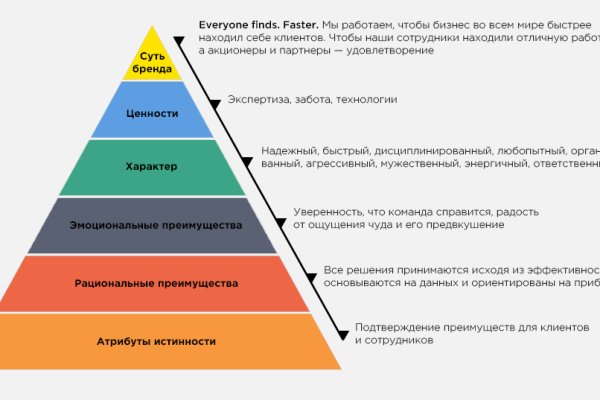 Даркнет зеркало