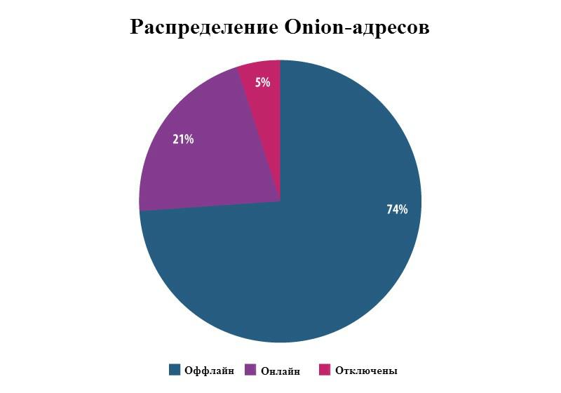 Kraken onion адрес krmp.cc