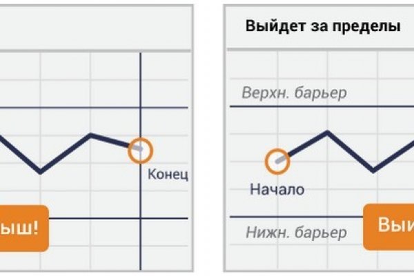 Сайт кракен что это такое