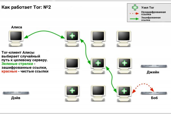 Кракен официальная kr2web in