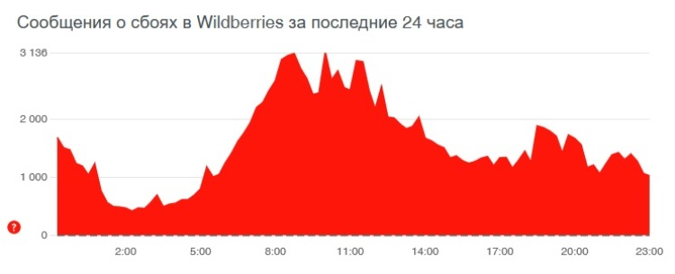 Кракен даркнет как зайти